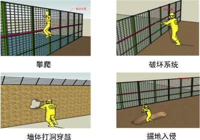 新野县周界防范报警系统四号