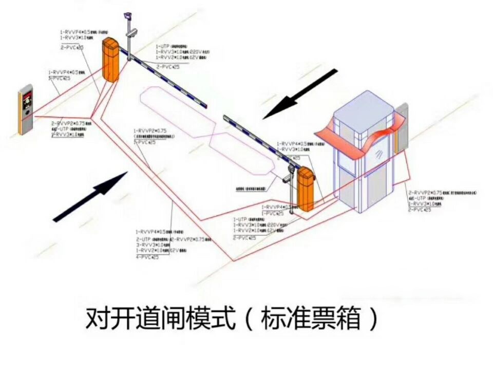 新野县对开道闸单通道收费系统