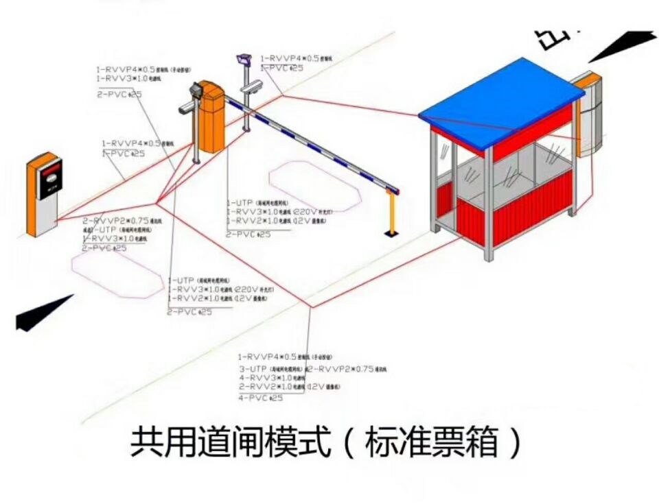 新野县单通道模式停车系统