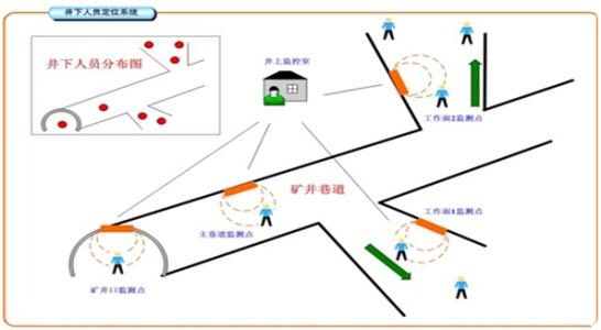 新野县人员定位系统七号