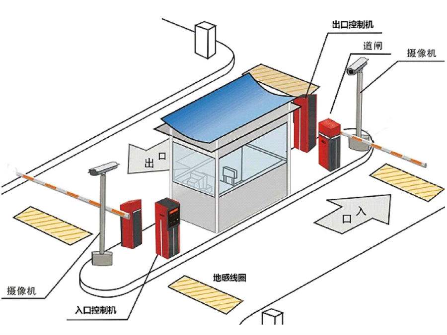 新野县标准双通道刷卡停车系统安装示意